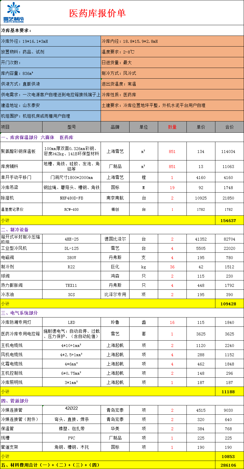醫(yī)藥冷庫(kù)